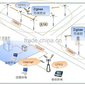 Smart System Managerment Zigbee Street Led Lamp With Sensor thumbnail-2