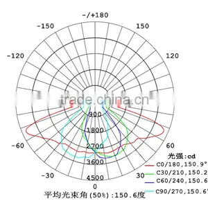 LED Glass Lens for Street Light 92mm KC92-3 thumbnail-4