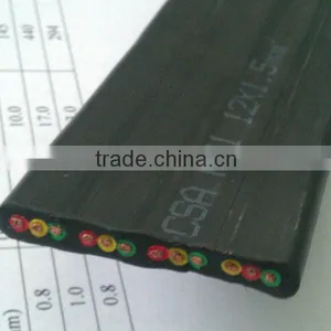 H05VVH6-F Cable,power Flat Cable,PVC Flexible Cable thumbnail-1