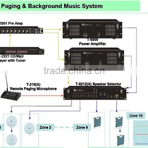 Background Music System 10 Zone Remote Paging System thumbnail-1