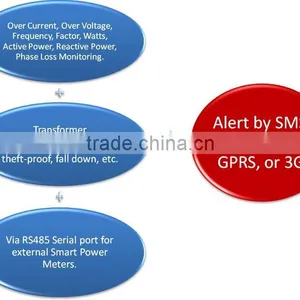 GPRS Outdoor Alarm Controller S250,Three-Phase Power Line Protection,NC/NO/EOL Dry Contact,Remote Relay Output thumbnail-6