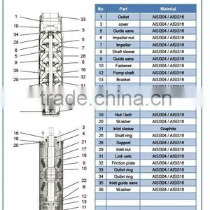Centrifugal Submersible Pump for Deep Well (3' - 12' ) thumbnail-6