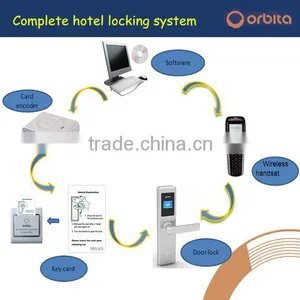 2015 Smart Card Lock for Hotel Use, Hotel Door Lock Card Reader thumbnail-1