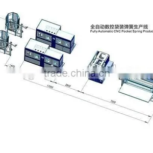 Mattress Making Machine Pocket Spring Machine FR-PS-120 thumbnail-3