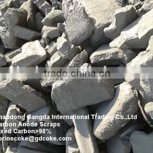 Carbon Anode Scrap for Foundry Instead of Foundry Coke thumbnail-6