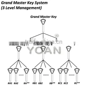 Key Lock Cash Drawer Cabinet Locks thumbnail-5