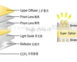 PET Led Lighting Reflective Film 0.175mm Thickness thumbnail-1
