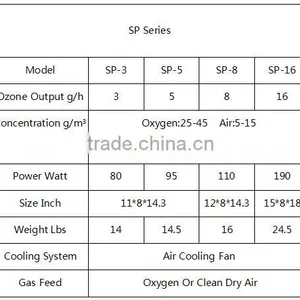 5g/h Water Purification Commercial Water Ionizer Tap Water Ozon Machine thumbnail-6