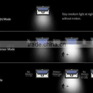 24 LED Solar Motion Sensor Light With 5 LEDs Both Side, 120 Degree Wide Angle Motion Sensor, Outdoor Wall Lights for Patio thumbnail-2