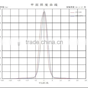 Cob New Design Led Downlight thumbnail-5