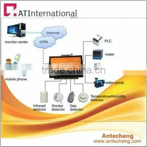 Telemetry Data Logger, Sms Controller, Plc Controller thumbnail-1