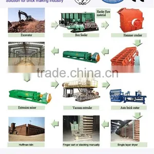 Block Brick Making Machine Fully Automatic for Sale thumbnail-2