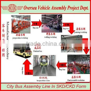 City Bus Assemby Line In SKD/CKD Form thumbnail-1