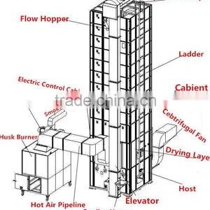 High Quality Rice Biomass Furnace Grain Husk Burner CY5L -30 With Competitive Price thumbnail-6
