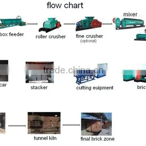 Construction Material Making Machinery JK50 Vacuum Extruder Brick Making Machine thumbnail-6