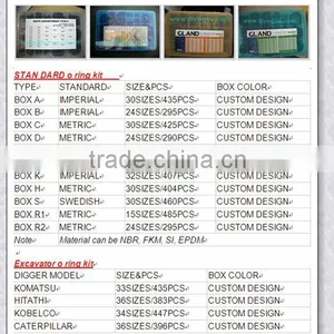 Various Sizes of O Ring Kit for Excavators Standard O Ring Kit thumbnail-1