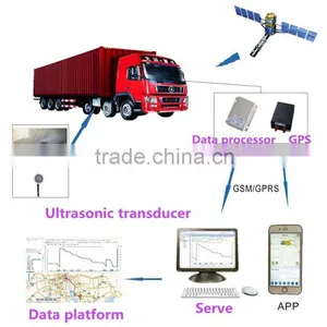 High Precision Ultrasonic Fuel Level SensorAnti Fuel Theft Fuel Tank Safety SystemFuel Level SensorUltrasonic Fuel Level Sensor thumbnail-2