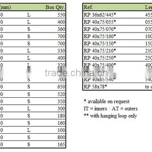 PP Plastic Rectangular Packaging Tubes RP thumbnail-2