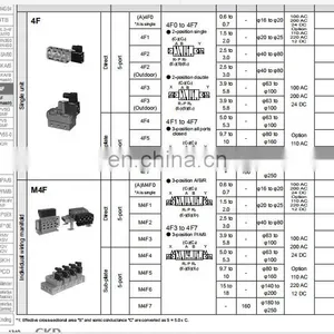 CKD Solenoid Valve 4F510-15 thumbnail-6
