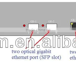 STM-1 to Gigabit Ethernet Multiplexer thumbnail-4
