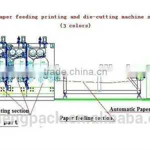 Automatic Paper Feeding Corrugated Carton Box Printing and Die Cutting Machine thumbnail-3