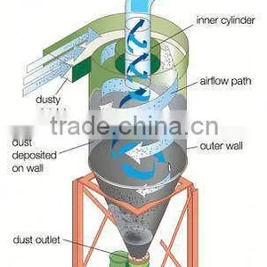 High Quality Pulse Jet Dust Collector / Pulse Bag Dust Collector / Bag Type Dust Collector thumbnail-5