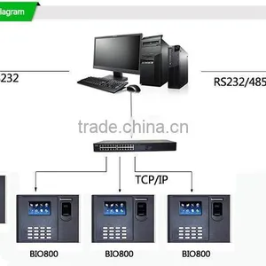China Manufacture Technology Biometrics Time Attendance (HF-Bio800) thumbnail-6