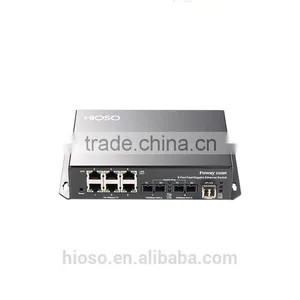 100/1000Mbps Ring Function Switch Managed Industrial Ethernet Switch thumbnail-1