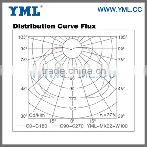 Induction Canopy Light Fixtures thumbnail-4