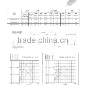 China Manufacture High-ranking Low Cogging 24v dc Motor thumbnail-3