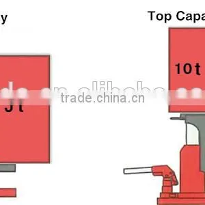 20ton Small Manual Hydraul Toe Jacks for Sale thumbnail-5