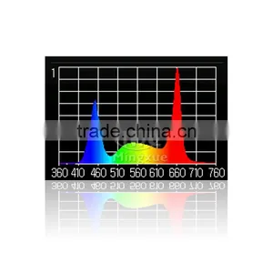 Factor Wholesale Plant Hydroponics 225 Chips 45W SMD Full Spectrum Panel LED Grow Light For Greenhouse Plant thumbnail-5