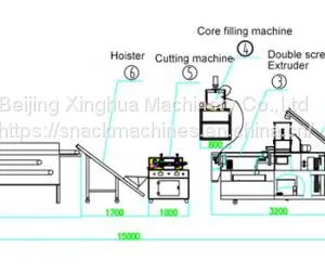 What Is The Working Principle Of The Corn Puffing Machine thumbnail-2