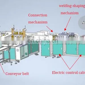 Henan Runxiang Disposable Face Mask Machine With Ear Loop 3ply Mask Making Machine Nonwoven Masks Machine thumbnail-4