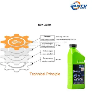 Baisifu nox zero saves gasoline Help to promote Carbon peak thumbnail-1