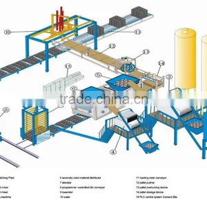 Competitive Price Concrete Pavement Brick Making Machine With Video thumbnail-5