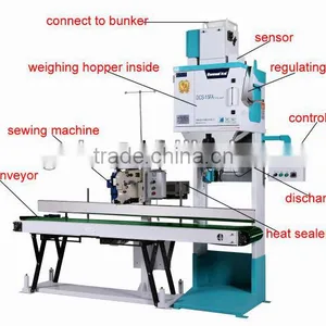 Granule Filling Machine Manufacturer thumbnail-1