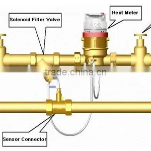 Single Jet Power Water Meter Class b Water Meter thumbnail-3