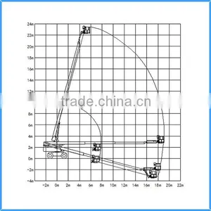 Mobile Hydraulic Telescoping Elevator Platform,self Propelled Hydraulic Work Platforms,aerial Work Platform Price for Cheap thumbnail-3