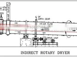 Wood Dryer Machine thumbnail-4