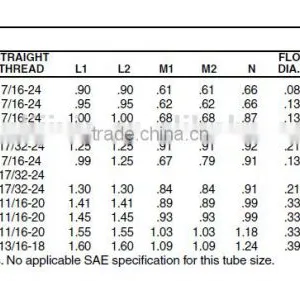 972 Male Branch Tee,Air Brake Fittings for Nylon Tube,Pneumatic Valve thumbnail-3