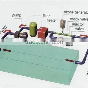 5g/h Hot Sale Pool Ozonizer Ozone System Generator for Commercial Water Treatment thumbnail-5