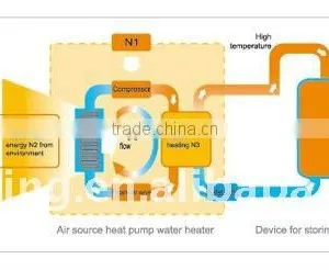 Solar Water Source Heat Pump ,solar Water Heat Pump, Solar Heat Pump thumbnail-1