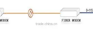 Rs485 to Fiber Optic Converter thumbnail-2