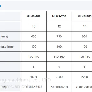 HUALONG Machinery HLHS Series High Speed Automatic Line Granite Stone Slab Flaming Machine thumbnail-2