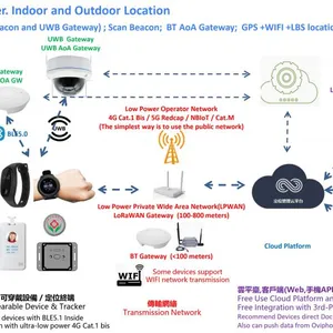 LoRaWAN Gateway thumbnail-2