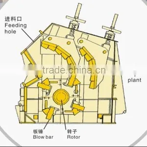 Capacity 50-90 T/h Hammer Crusher Machine Price thumbnail-2