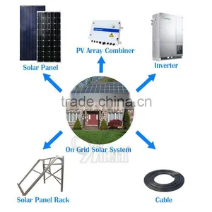 CE RoHS Approved Small on Grid Complete Solar System Kit thumbnail-2