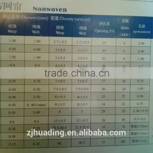 Polyester Forming Fabric thumbnail-4
