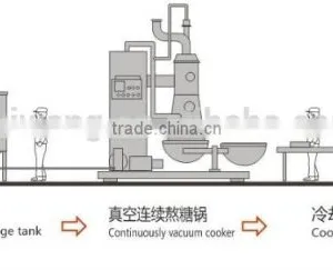All Kinds Hard Candy Making Machine thumbnail-2